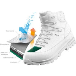 Mammut Dames Kento Pro High GTX Schoenen -Mammut Avontuur iview 3008086 001 pic8